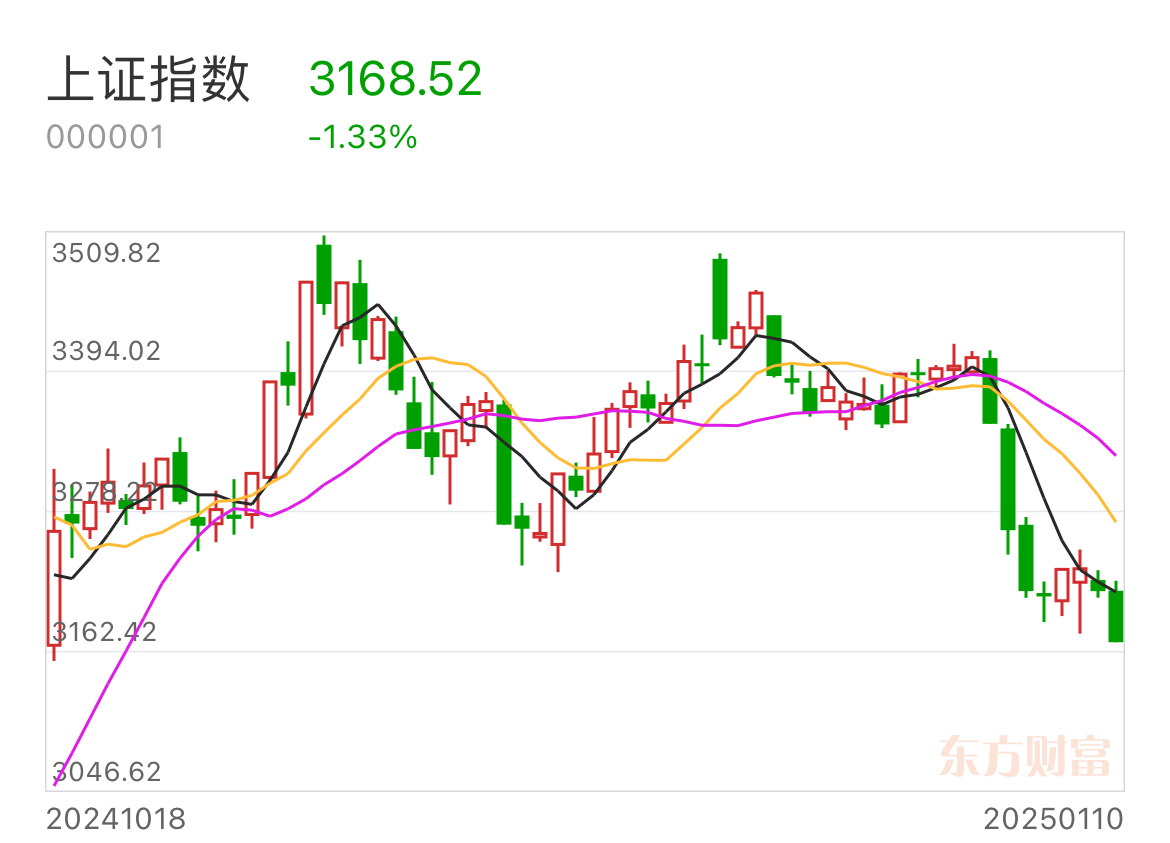 详细阅读:a股大跌(a股大跌年份) a股大跌(a股大跌年份)