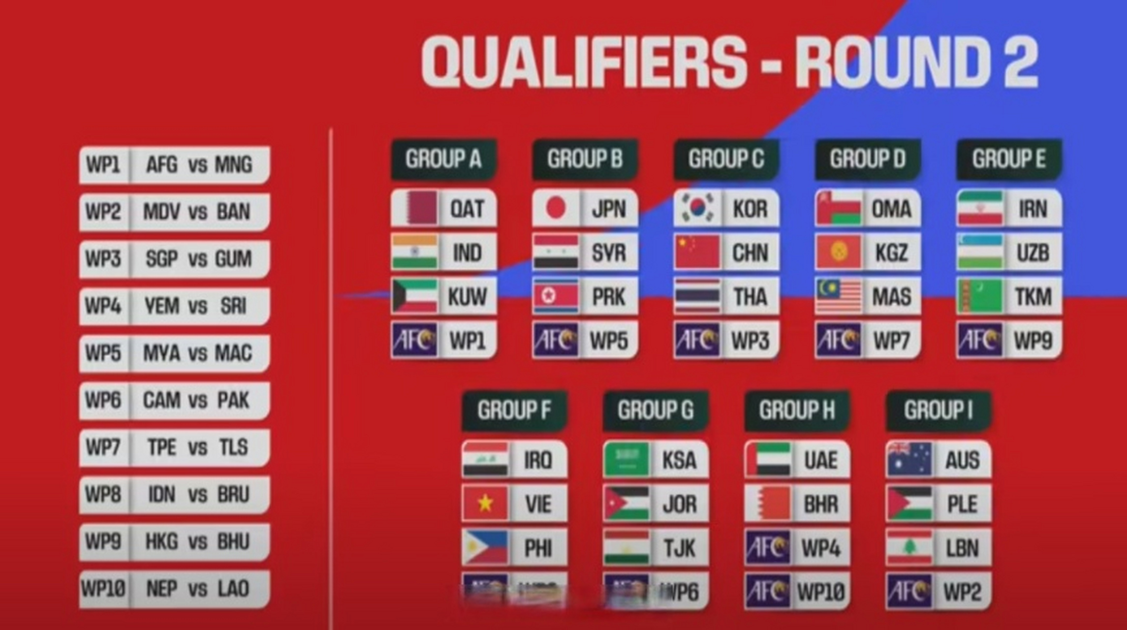 世界杯亚洲预选赛中国盔程表(世界杯2022亚洲预选赛中国队形式)